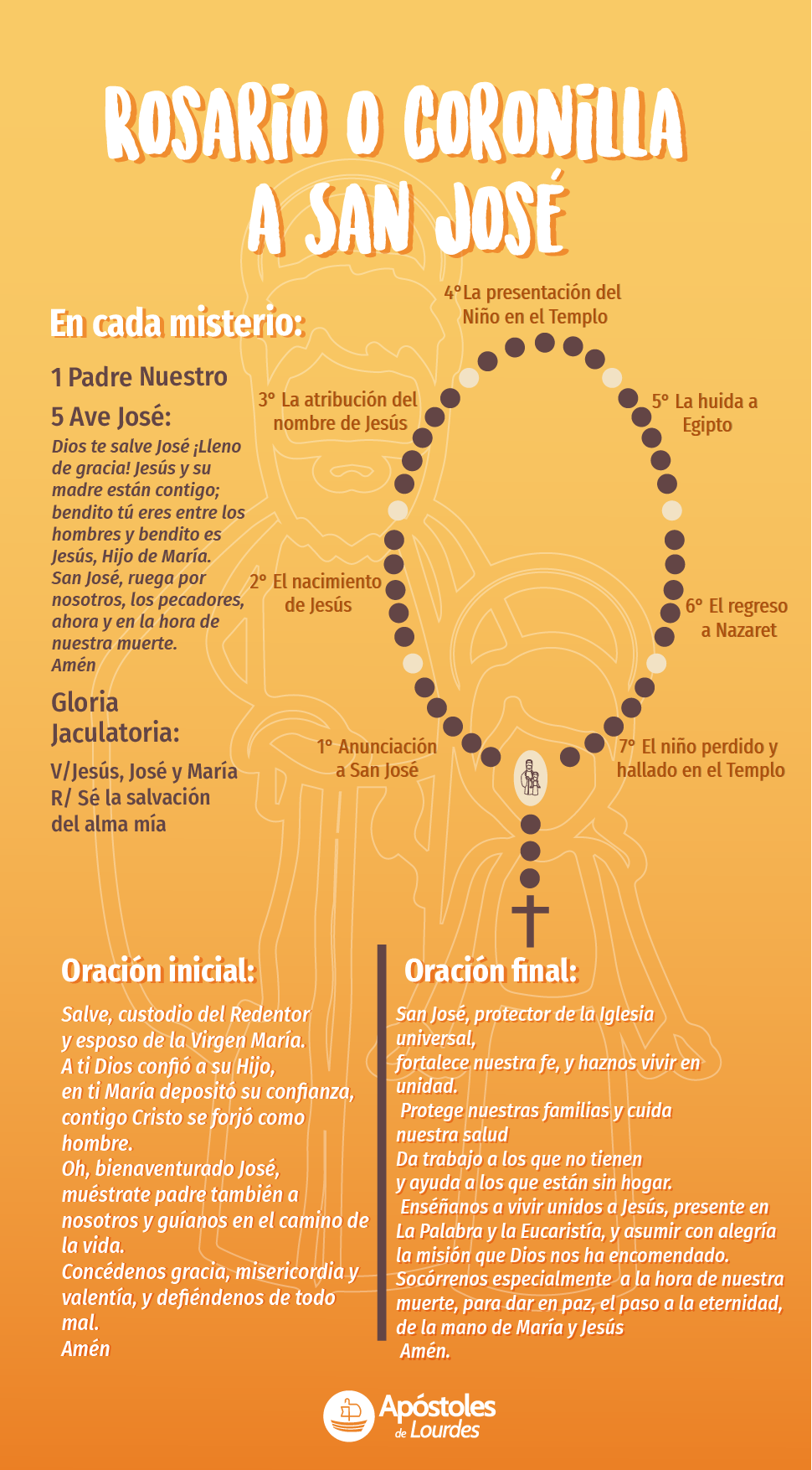 ¿Cómo rezar el rosario a San José?